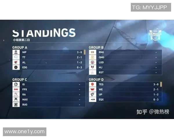 赛后分析:RNG与IG对决中的战术布局与执行细节探讨
