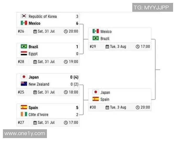 足球点球的准确位置及其对比赛结果的影响分析